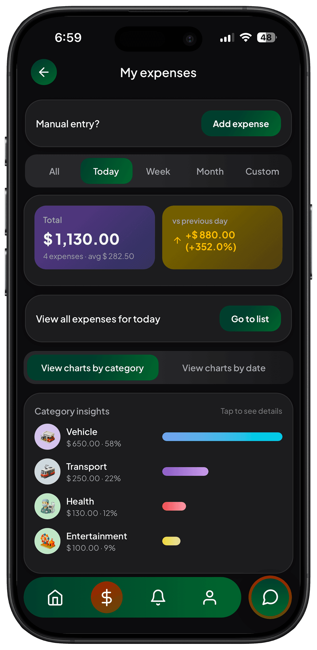 KP expenses overview