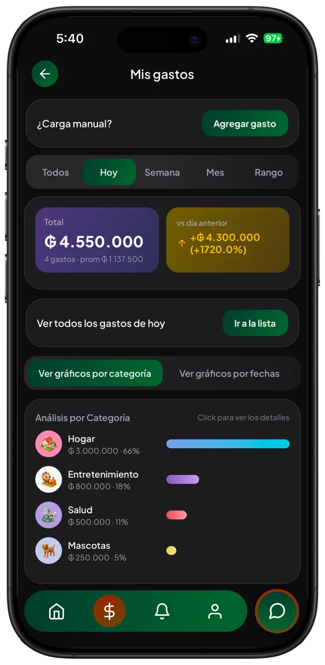 Análisis de gastos en KP